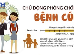 BÀI TUYÊN TRUYỀN PHÒNG DỊCH BỆNH CÚM MÙA
