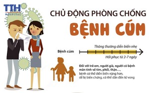 BÀI TUYÊN TRUYỀN PHÒNG DỊCH BỆNH CÚM MÙA