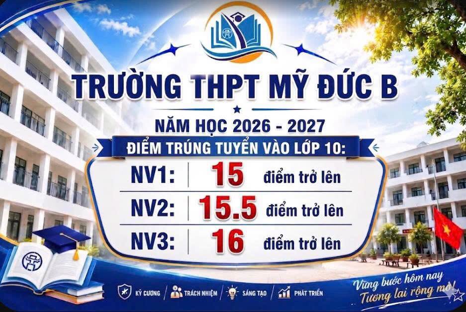 ĐIỂM CHUẨN TRÚNG TUYỂN VÀO LỚP 10 THPT CÔNG LẬP NĂM HỌC 2026-2027