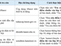 TRA CỨU ĐIỂM THI VÀO LỚP 10 THPT NĂM HỌC 2026 – 2027 TP HÀ NỘI