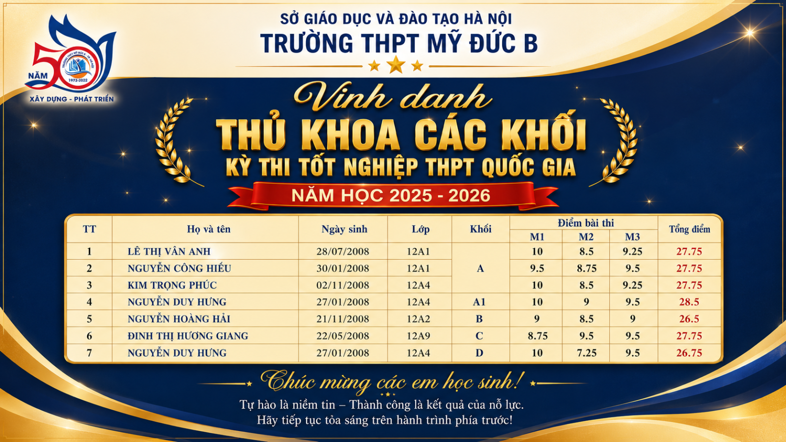 BẢNG VÀNG VINH DANH THÀNH TÍCH KỲ THI TỐT NGHIỆP THPT – TRƯỜNG THPT MỸ ĐỨC B NĂM HỌC 2025 – 2026