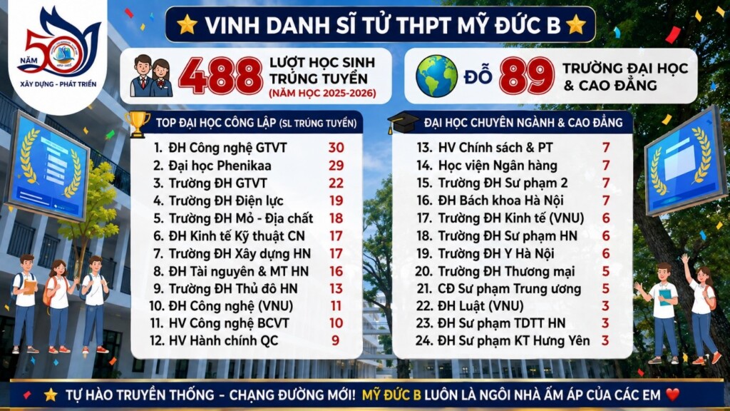 THPT MỸ ĐỨC B RỰC RỠ THÀNH CÔNG: CHÚC MỪNG CÁC SĨ TỬ TRÚNG TUYỂN ĐẠI HỌC – CAO ĐẲNG